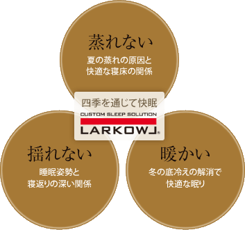 ラークオール® LARKOWL® | 株式会社イワタ【IWATA】
